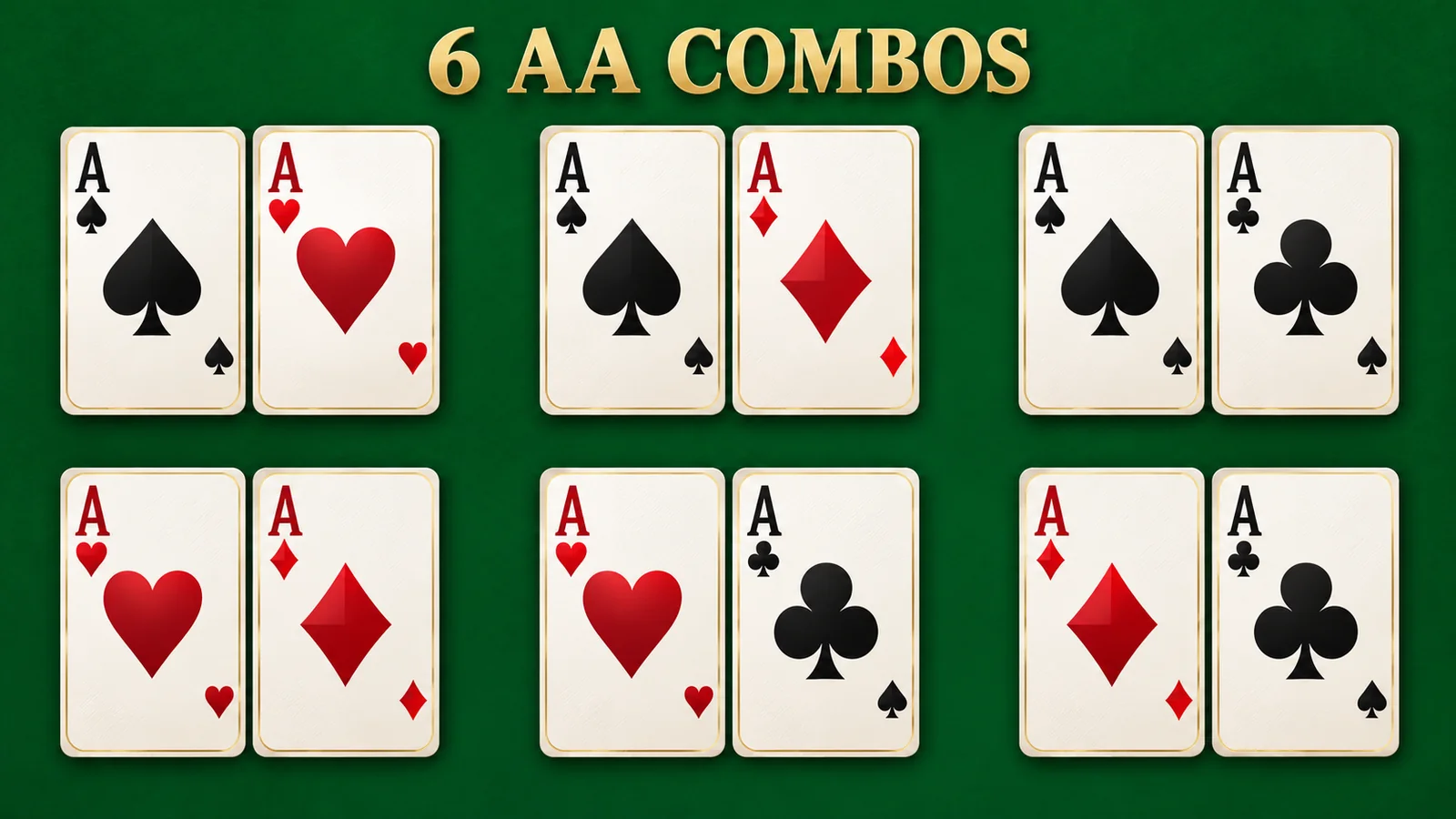 The six AA combinations: spade-heart, spade-diamond, spade-club, heart-diamond, heart-club, and diamond-club